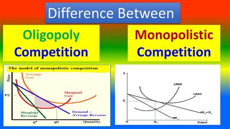  Oligopoly: The Structure and Dynamics of Markets Dominated by Few Firms - An Intricate Dance of Power and Competition